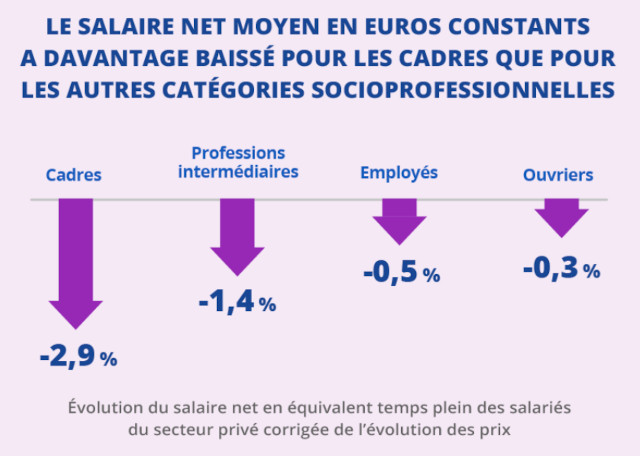 Insee