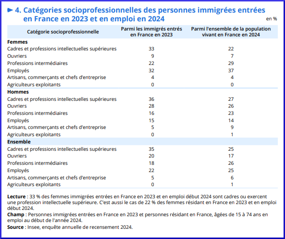 Insee