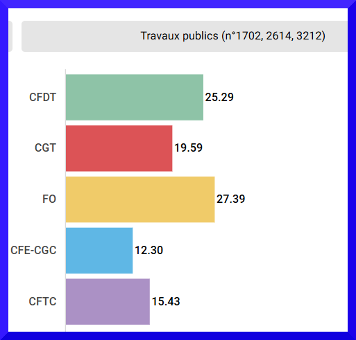 actuEL-CSE